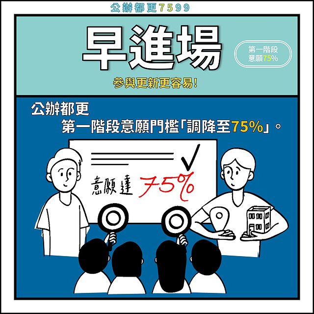 公辦都更7599專案「第一階段：早進場」